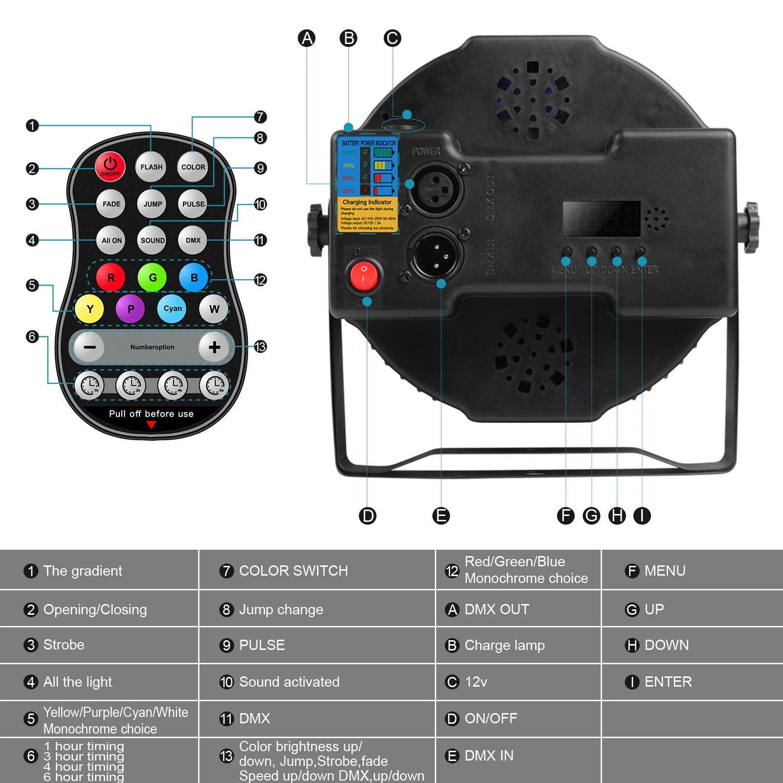 8-Piece Rechargeable RGBW LED Flat Par Uplight System